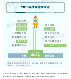 最新大學生就業(yè)報告出爐 移通學院網(wǎng)絡與信息安全軟件開發(fā)專業(yè)就業(yè)率遠超全國平均水平