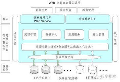 獨家解讀 智慧水務信息系統(tǒng)建設中的網(wǎng)絡與信息安全軟件開發(fā)標準與指南