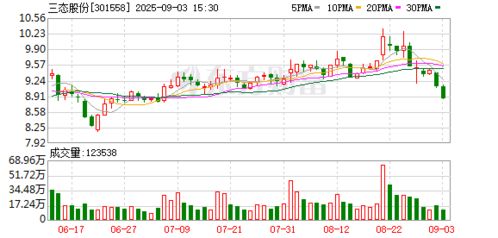 三態股份投資成立商貿公司，拓展供應鏈管理與信息系統集成業務
